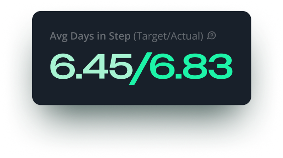 Avg Days in Step