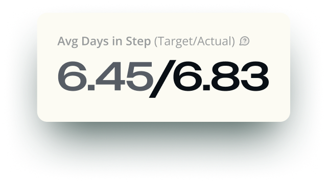 Avg Days in Step