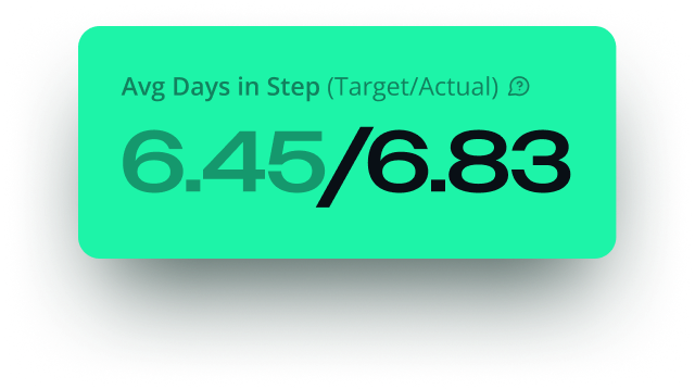 Avg Days in Step(1)