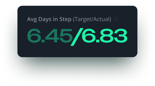 Avg Days in Step(2)