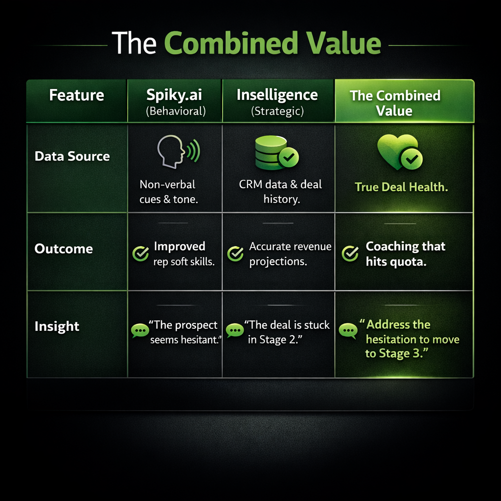 Inselligence and Spiky AI Image