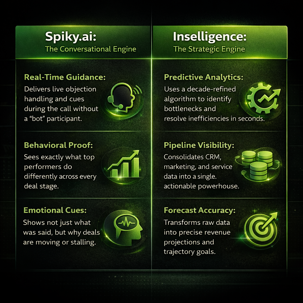 Spiky and Inselligence Image