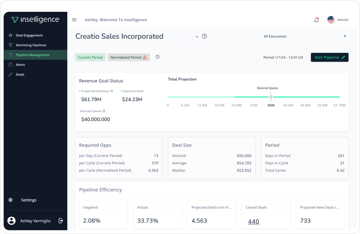 Integrations_Creatio-Pipeline Management