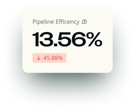 Pipeline-Efficency