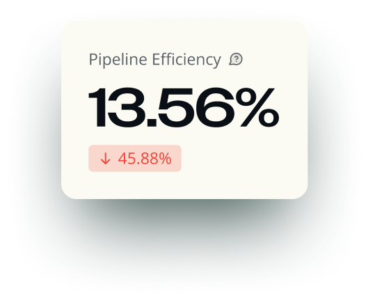 Pipeline Efficency(1)