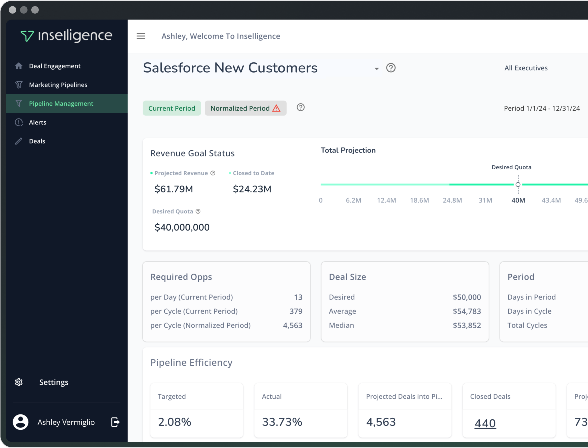 Sales Forecasting-Pipeline Management