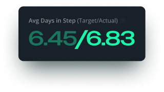 avg-days-in-step