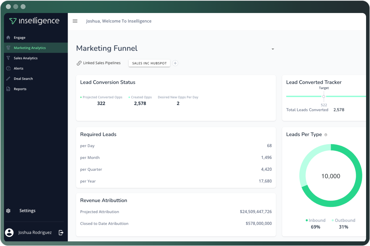 marekting-funnel-2